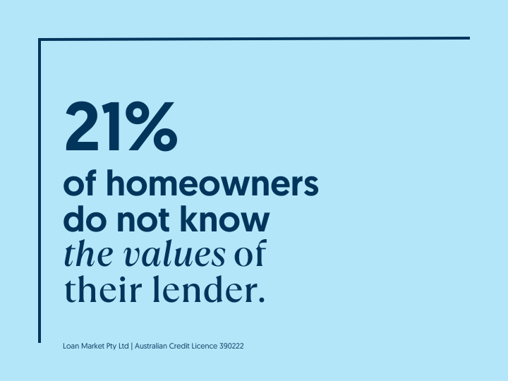 Loan Market Nathan Brand
